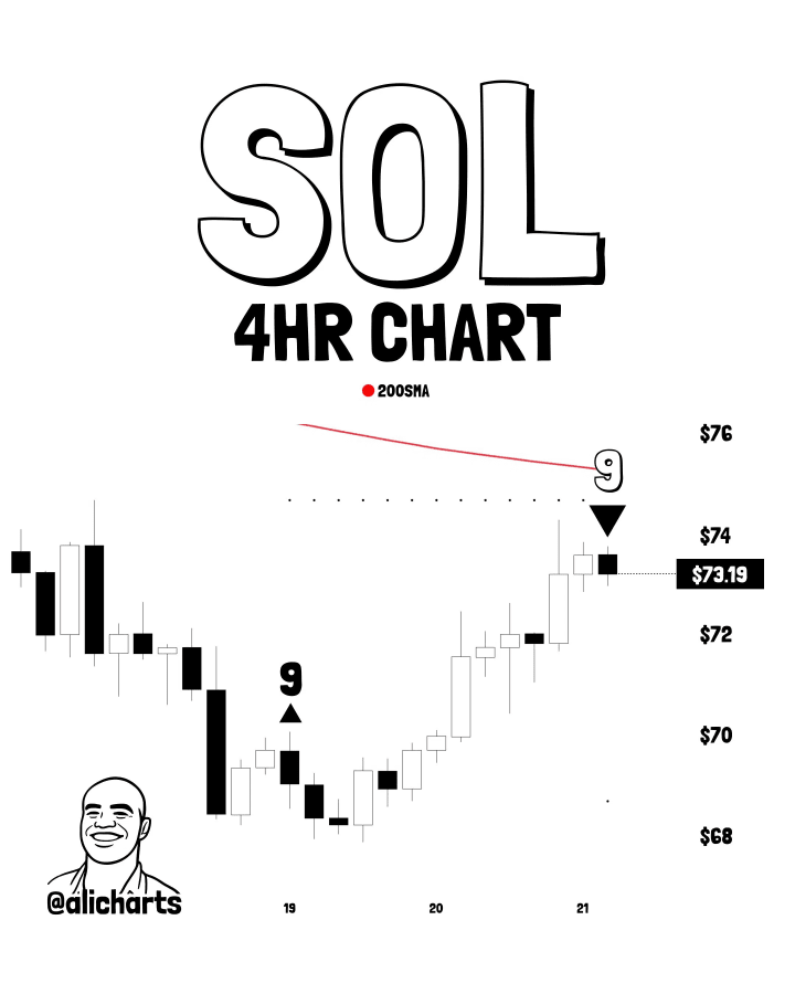 Solana price prediction