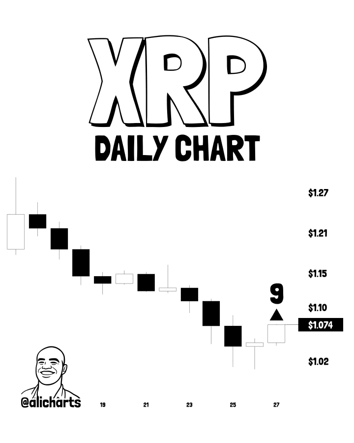 XRP price prediction