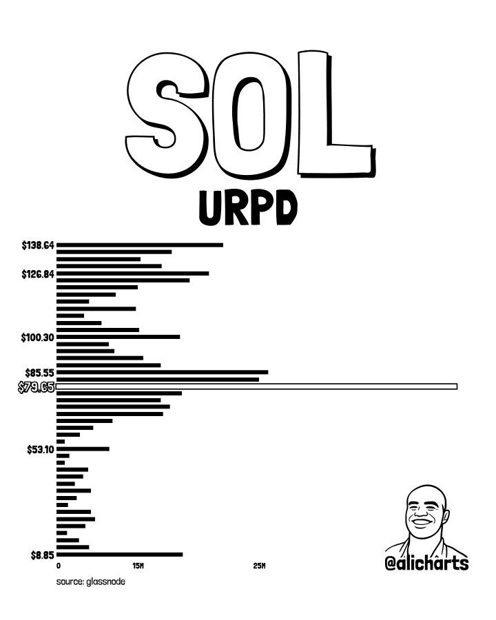 Solana price prediction
