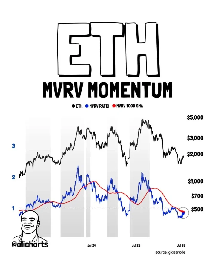 Ethereum price prediction