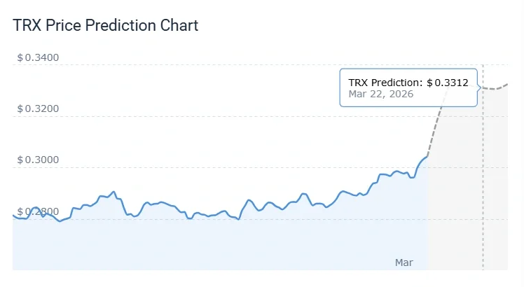 TRX price prediction