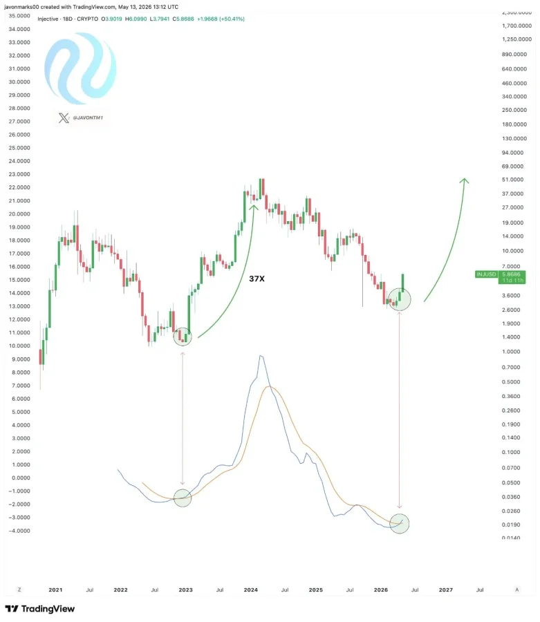 Injective price prediction