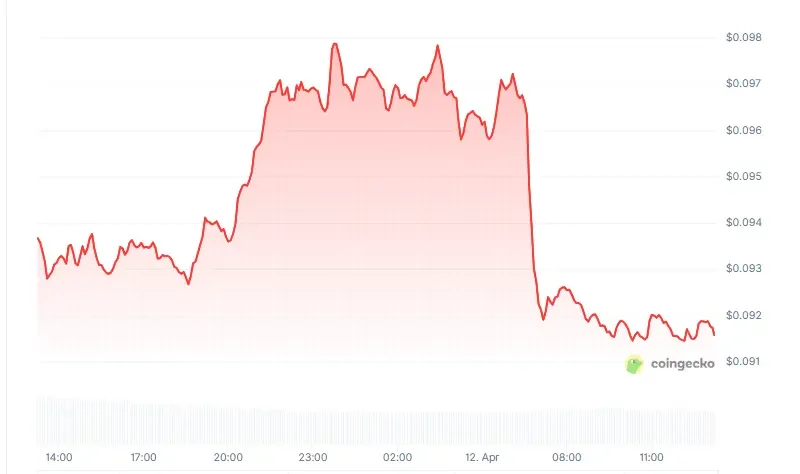 Ethena price chart