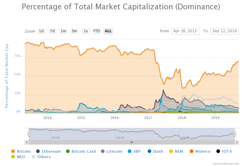 Bitcoin price all