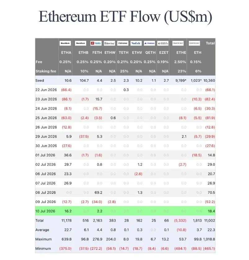 Ethereum ETF
