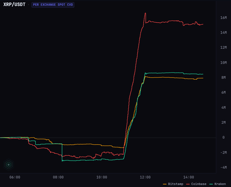 XRP technical indicators