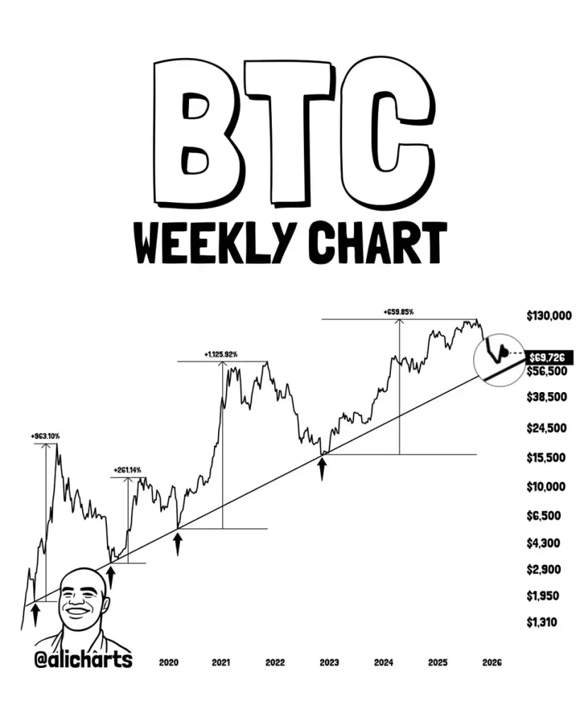Bitcoin Analysis chart