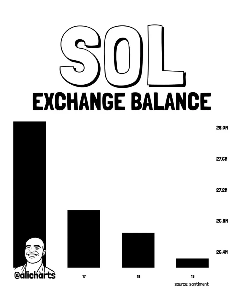 Solana’s Head and Shoulders chart