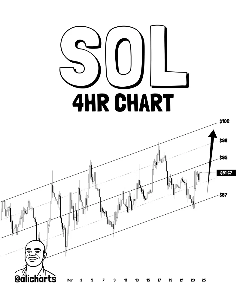 Solana price prediction chart