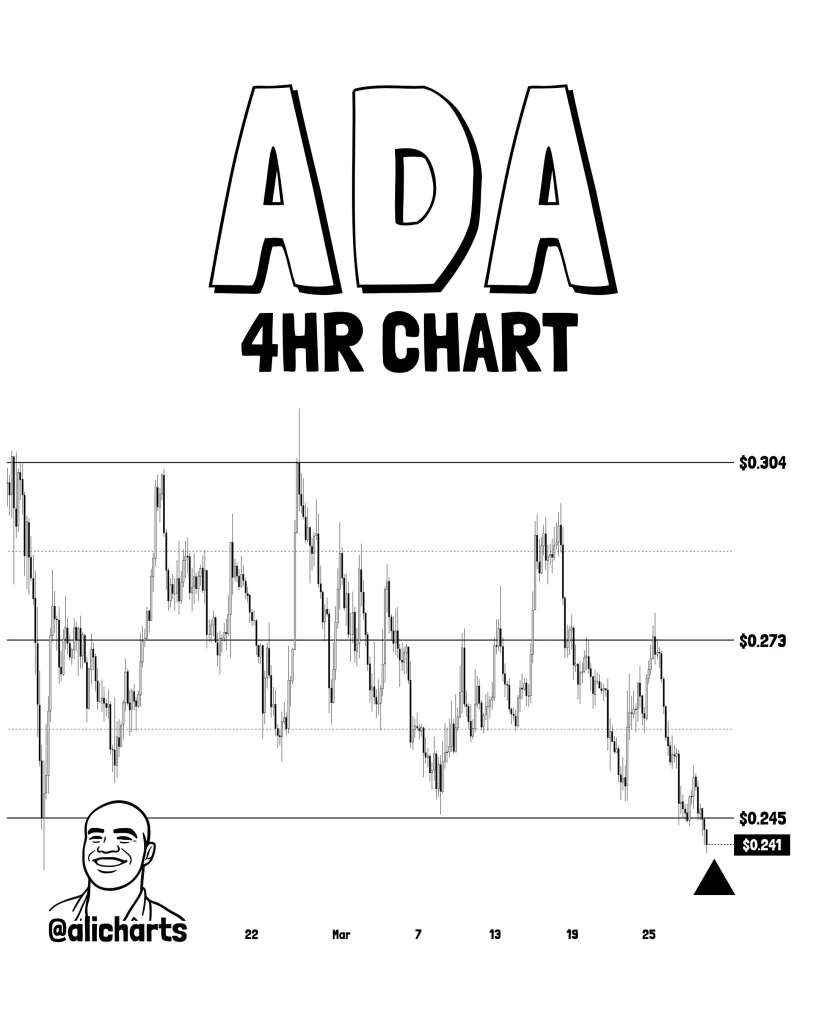 ADA price analysis