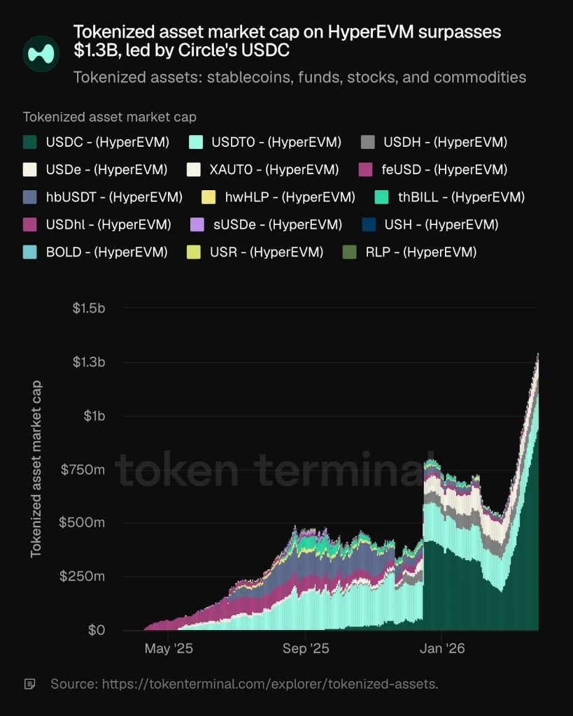 HyperliquidX Growth Explodes Past $1.3B: Could it Push the Price to $45?