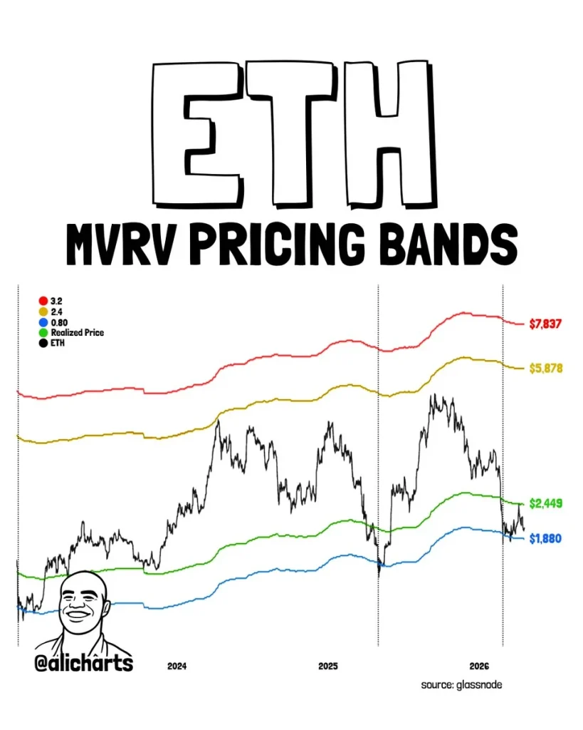 Ehereum price analysis