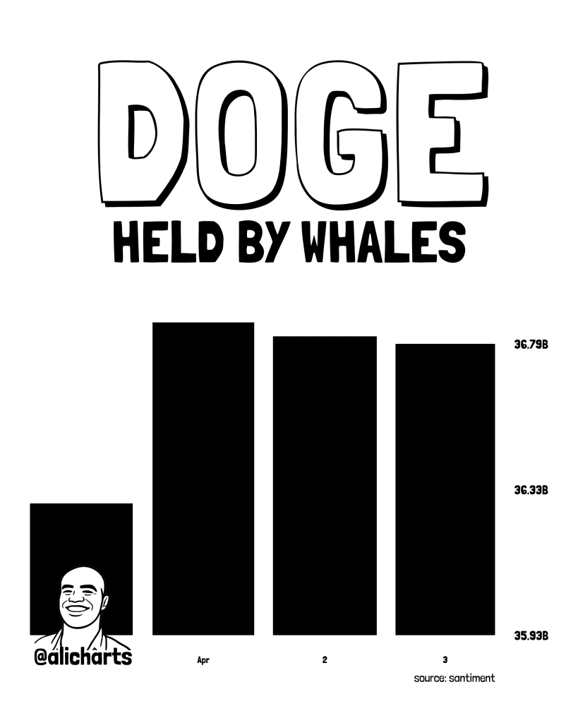 Dogecoin Bollinger Band Squeeze chart