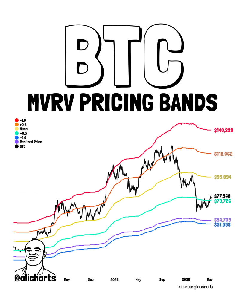 Bitcoin price analysis