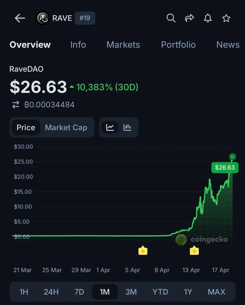 RaveDAO Token Supply