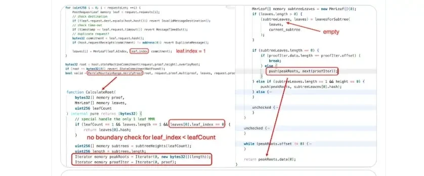 Details.of the Hyperbridge exploit.
Source: Blocksec Phalcon