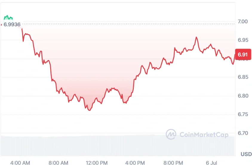 AVAX current price