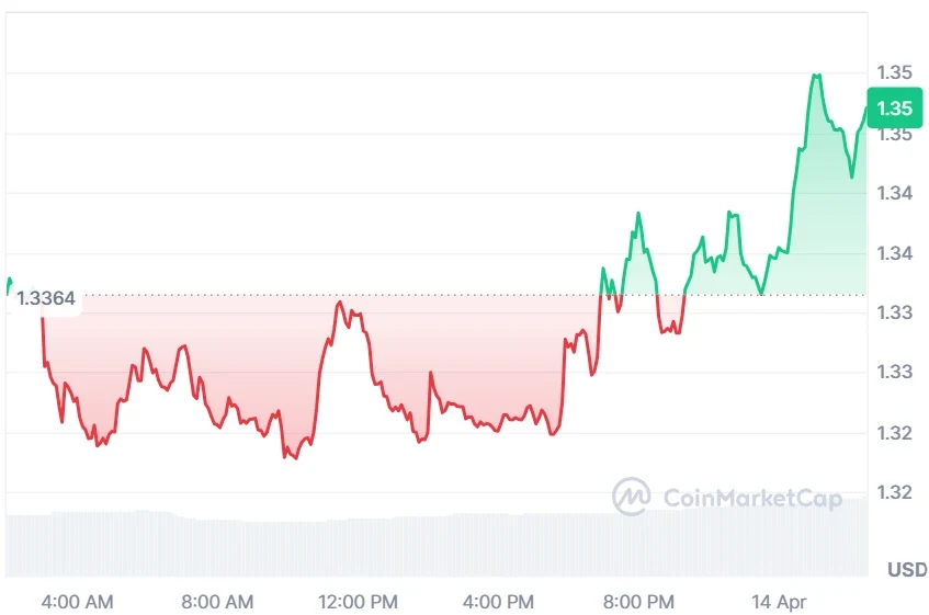 XRP current price