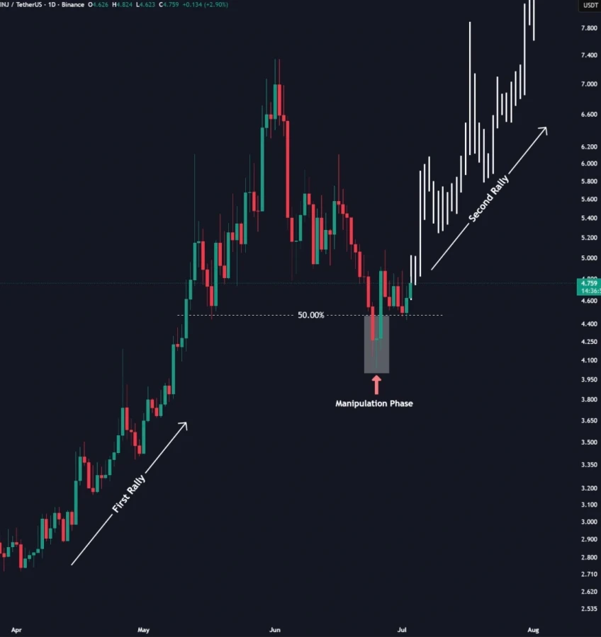 Injective price prediction