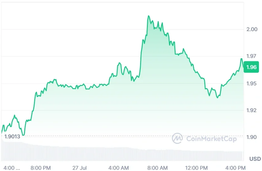 MORPHO current price