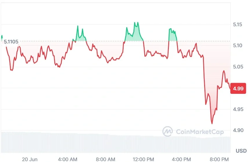 Injective current price