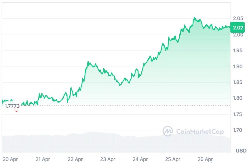 ATOM current price