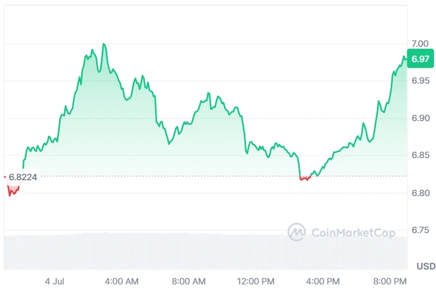 Avalanche current price