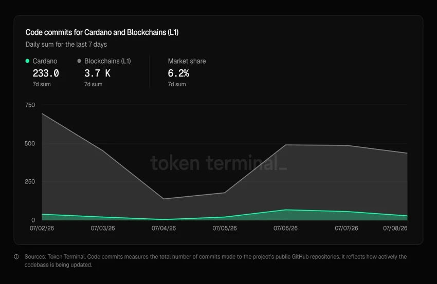 NEAR current price