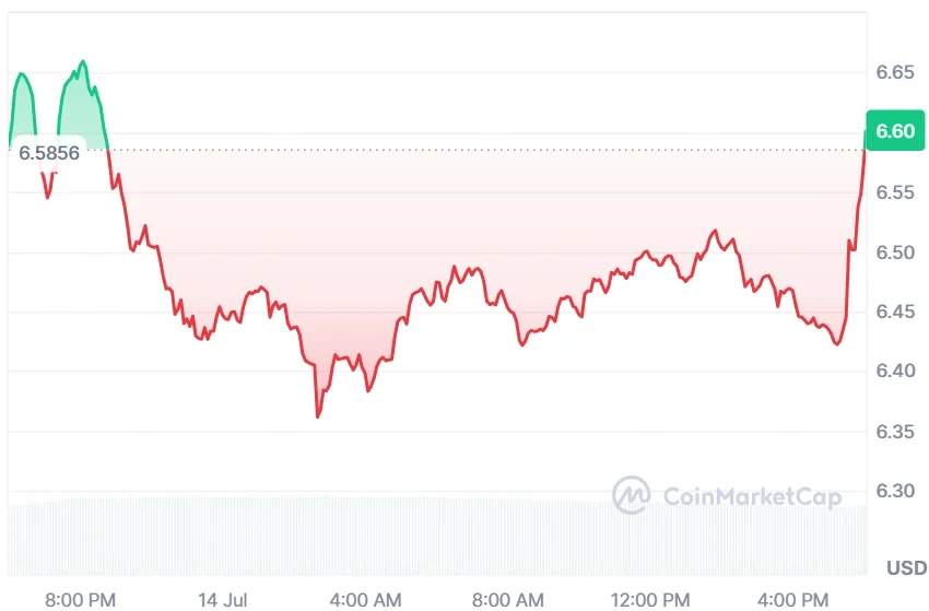 Avalanche current price