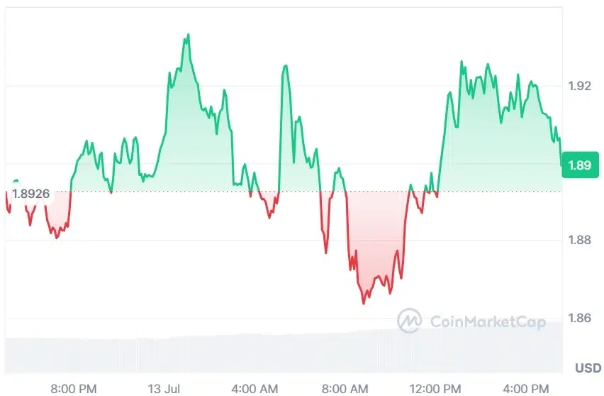HYPE current price