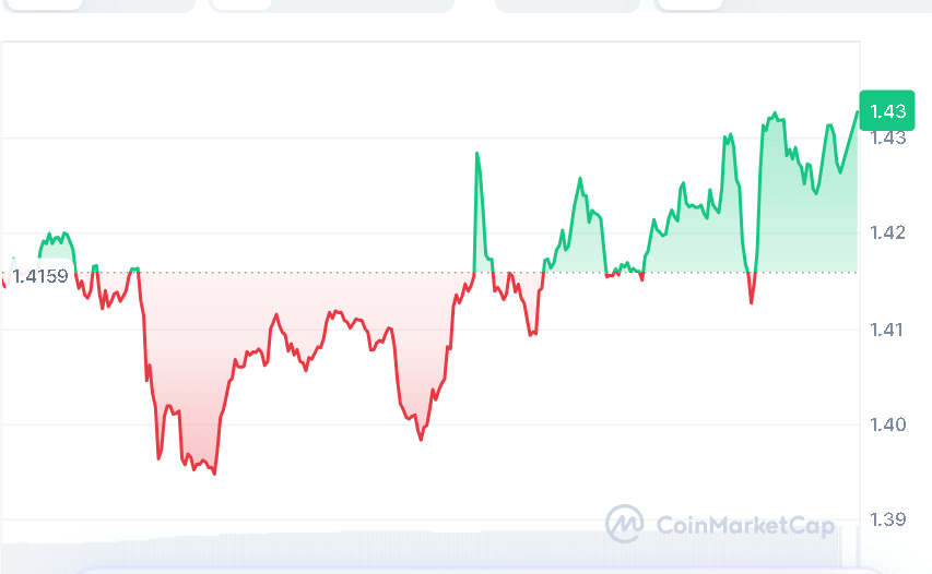 XRP price chart