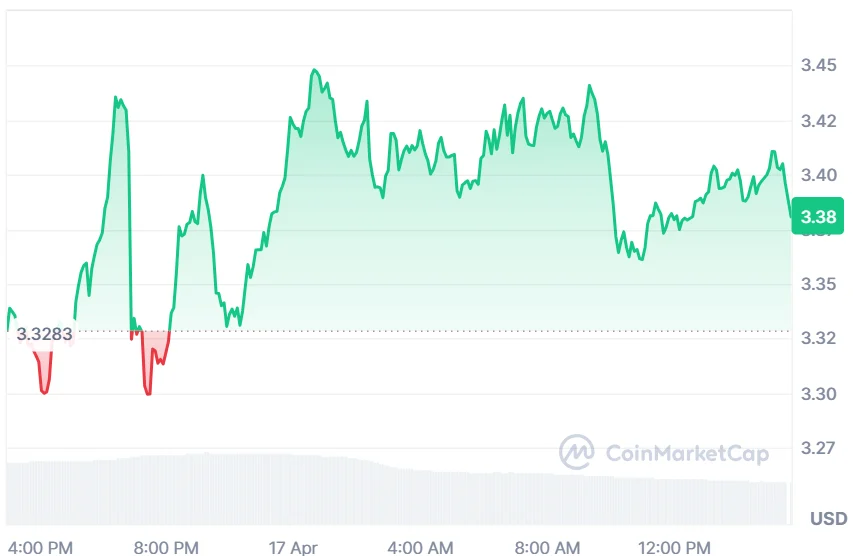 INJ current price