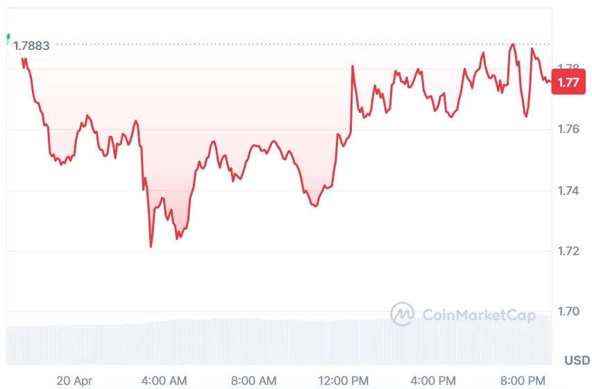 RENDER PRICE analysis