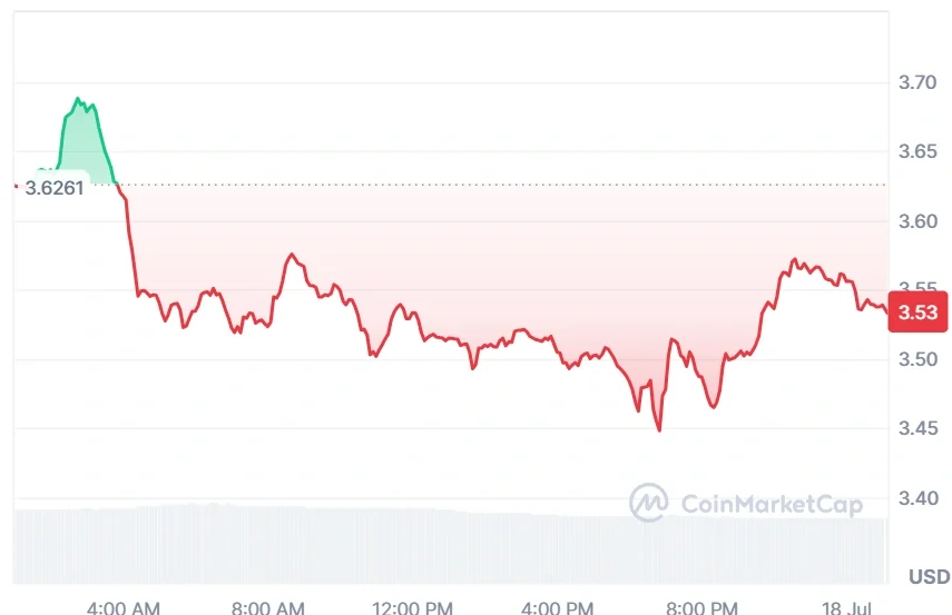 Uniswap current price