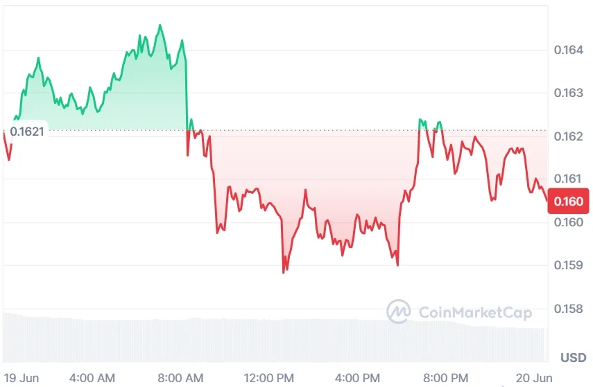 Cardano current price