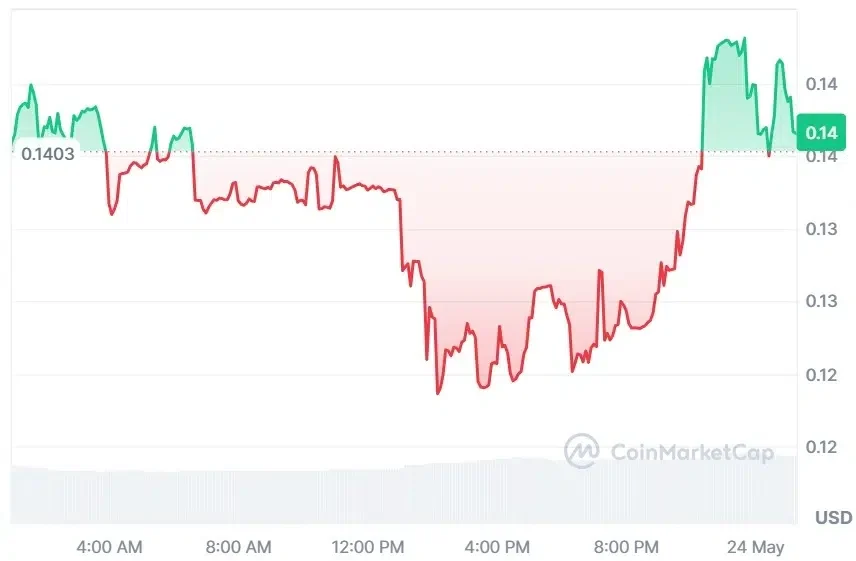 ATS current price
