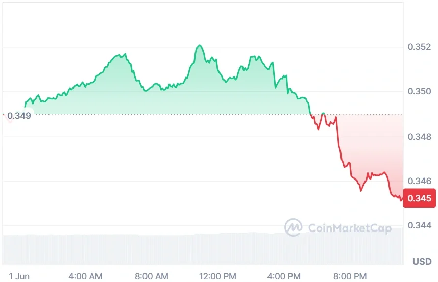 TRX current price