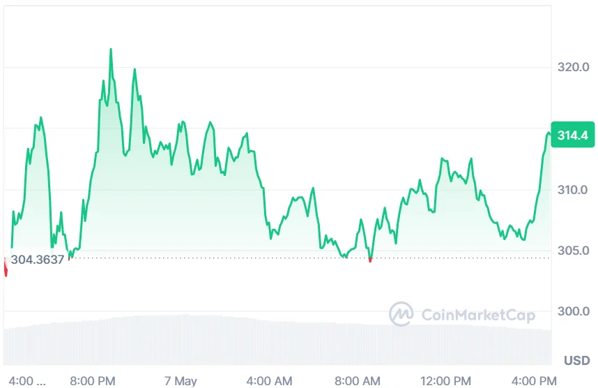 TAO price outlook