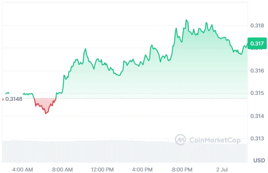 TRON current price