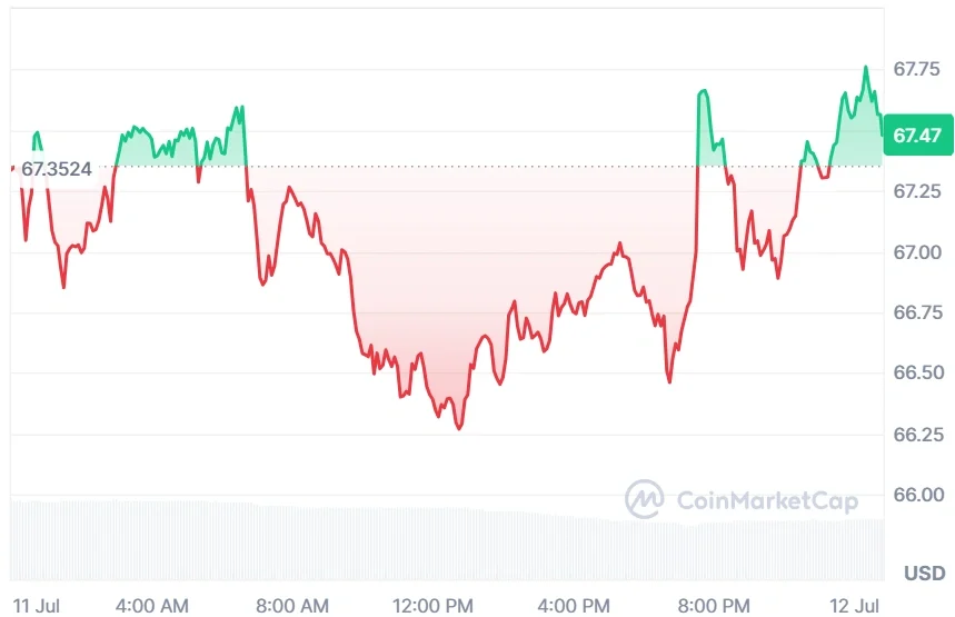 HYPE current price