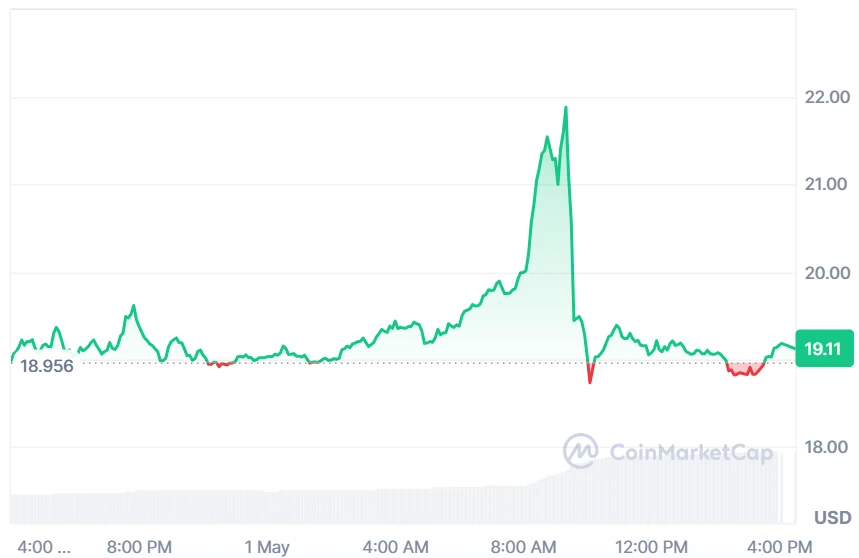 TRB current price