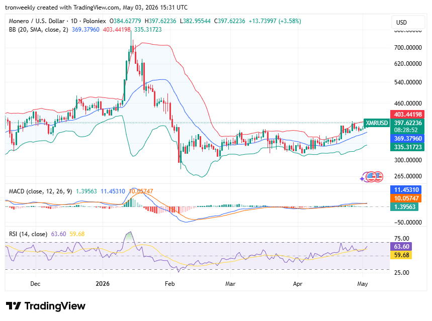 Solana price analysis