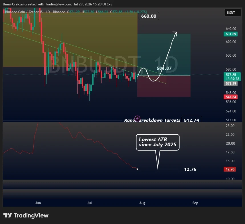 BNB price prediction