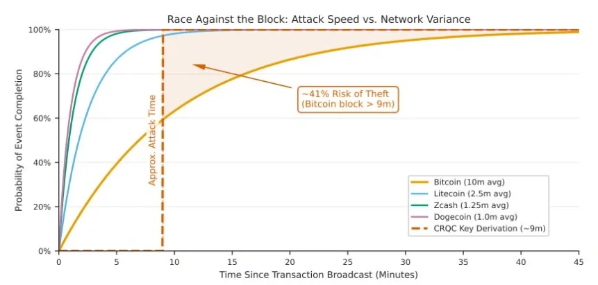 Quantum attack risk graph