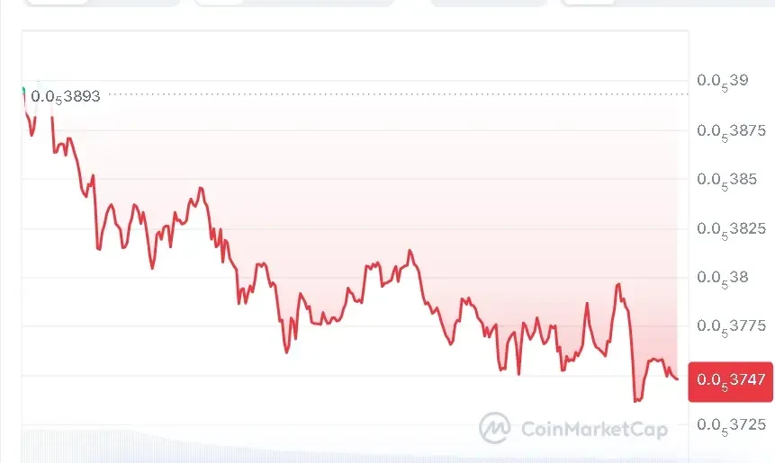 PEPE price chart