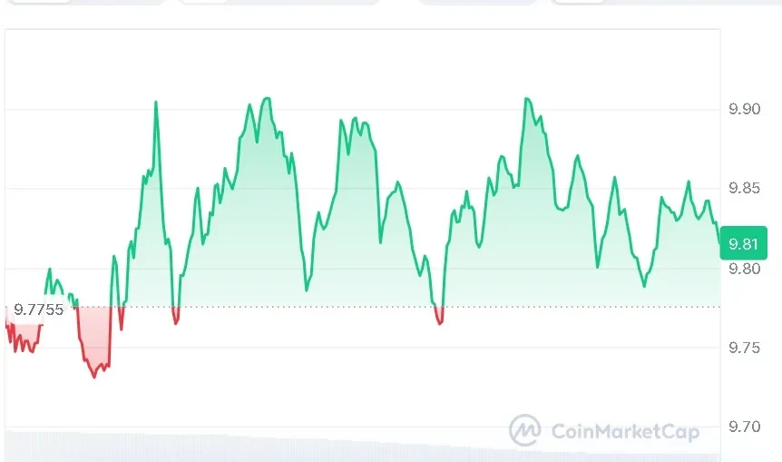Chainlink price analysis