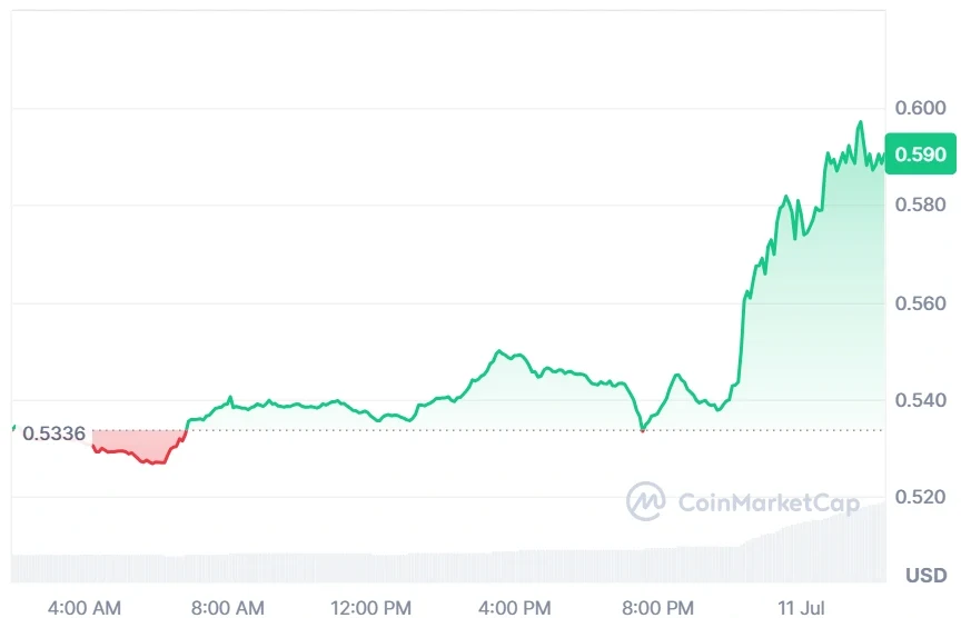 HYPE current price