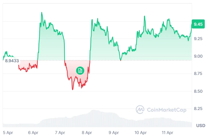 AVAX price chart