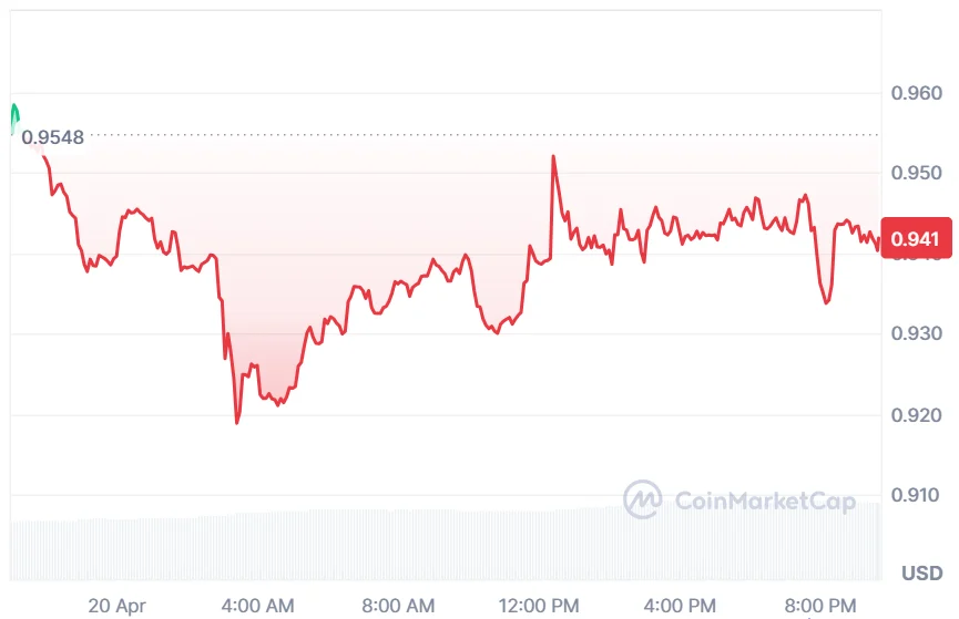 SUI price analysis