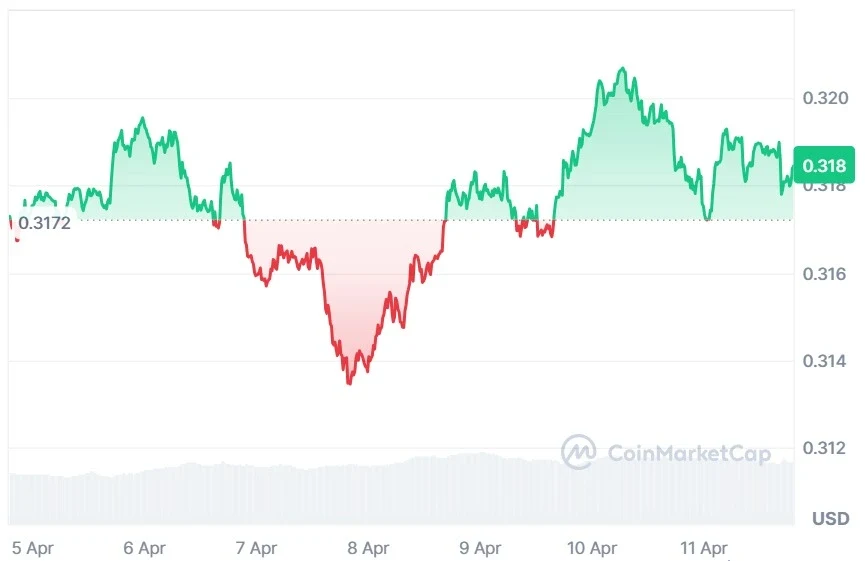 TRX current price
